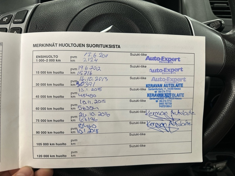 Suzuki SX4 vaihtoauto