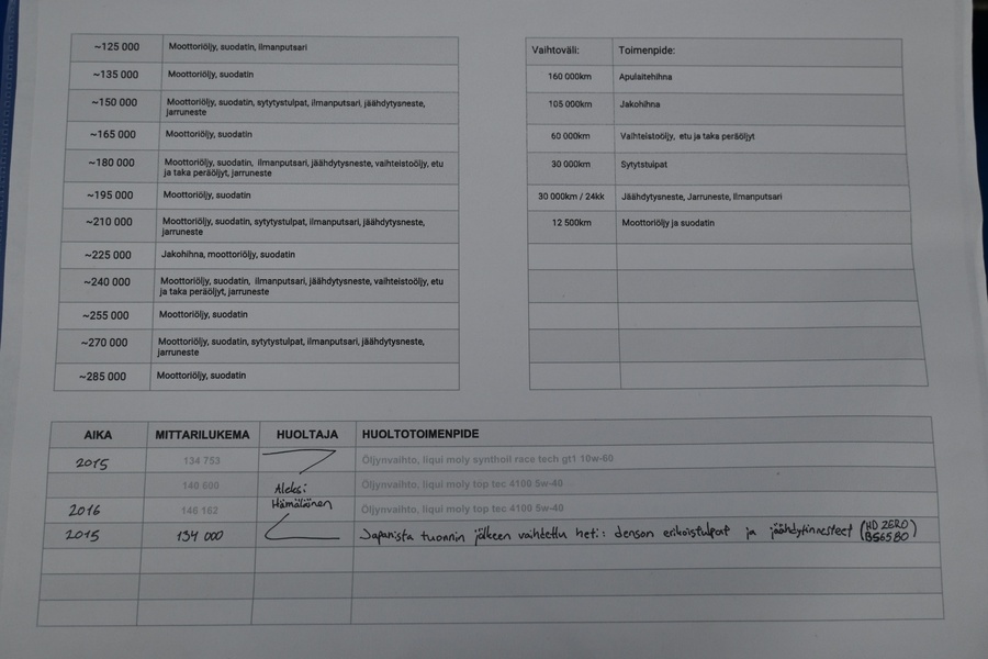 Subaru Legacy vaihtoauto