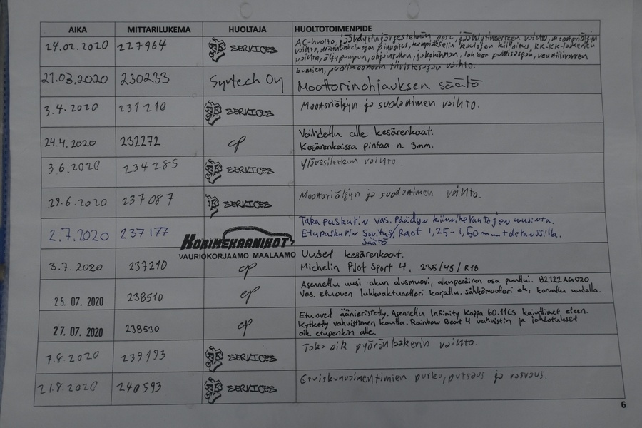 Subaru Legacy vaihtoauto