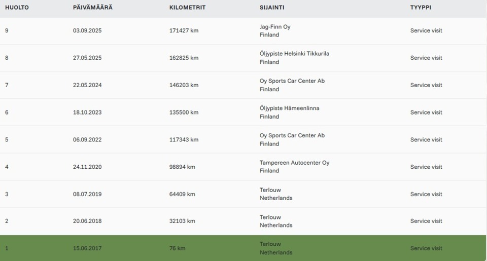 Land Rover Discovery vaihtoauto