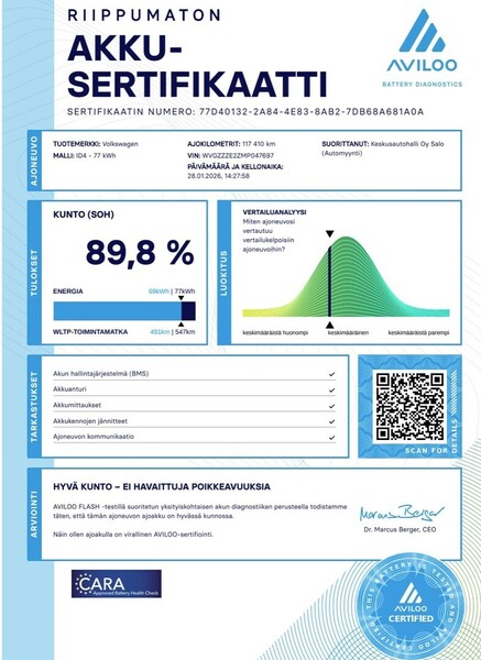 Volkswagen ID.4 vaihtoauto