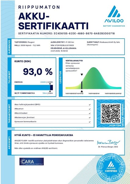 Peugeot 3008 vaihtoauto