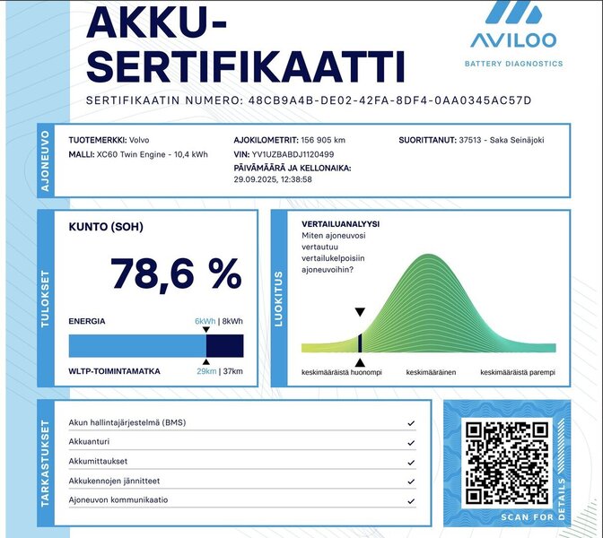Volvo XC60 vaihtoauto