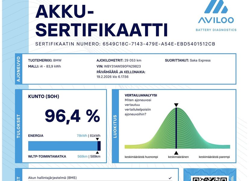 BMW i4 M50 vaihtoauto