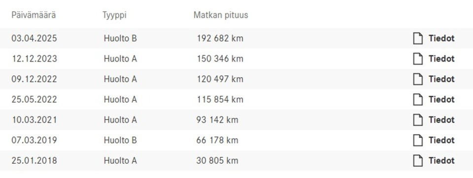 Mercedes-Benz Vito vaihtoauto