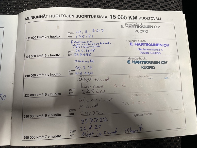 Hyundai Santa Fe vaihtoauto