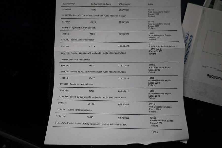 Hyundai Bayon vaihtoauto