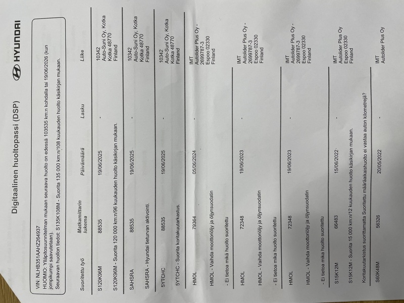 Hyundai i20 Active vaihtoauto