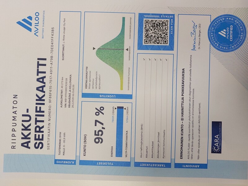 BMW i5 M60 vaihtoauto