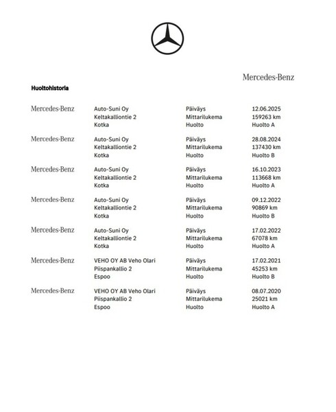 Mercedes-Benz C vaihtoauto