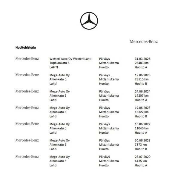 Mercedes-Benz B vaihtoauto