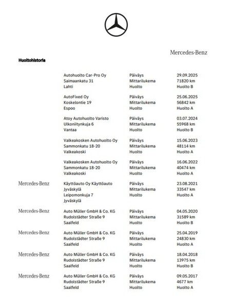 Mercedes-Benz C vaihtoauto