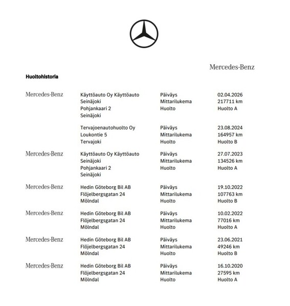 Mercedes-Benz C vaihtoauto