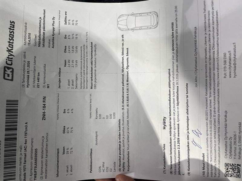 Skoda Yeti vaihtoauto