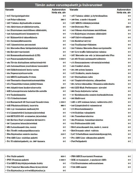 Mercedes-Benz C vaihtoauto