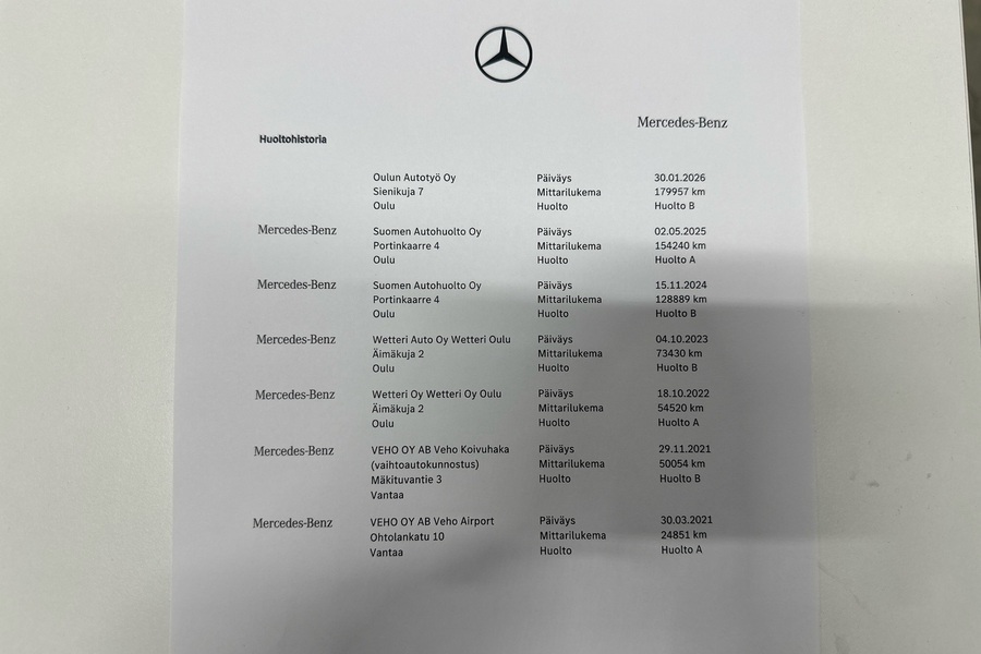 Mercedes-Benz CLA-sarja vaihtoauto