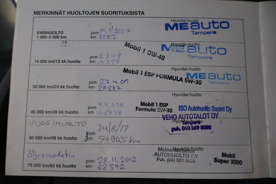 Hyundai Tucson vaihtoauto