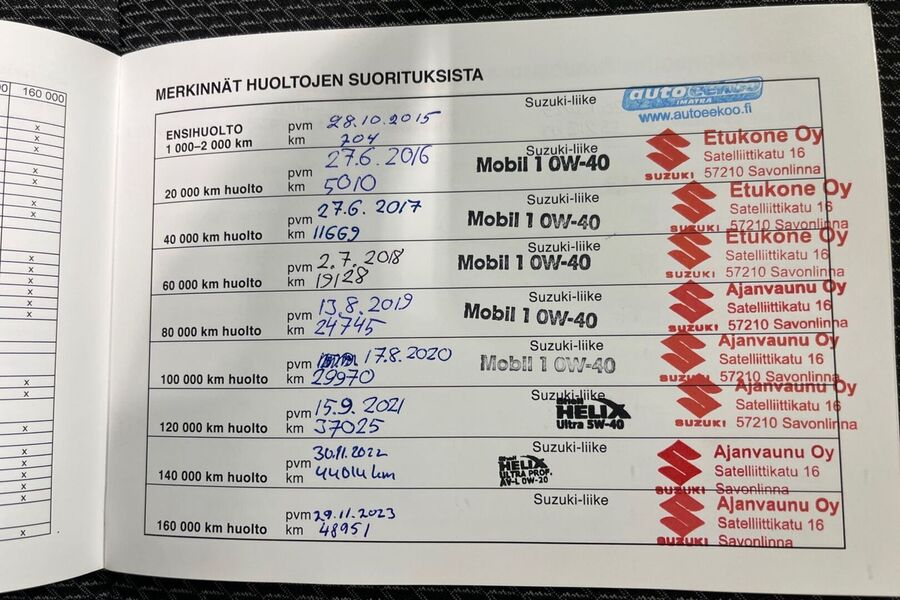 Suzuki SX4 S-CROSS vaihtoauto