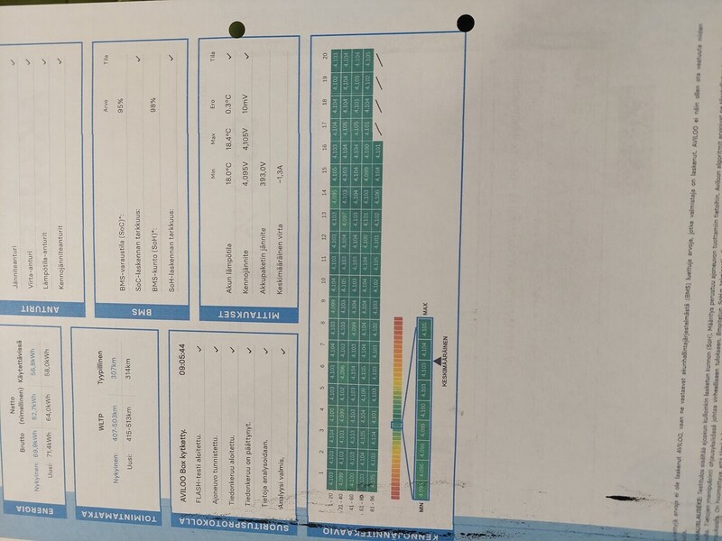 Toyota bZ4X vaihtoauto