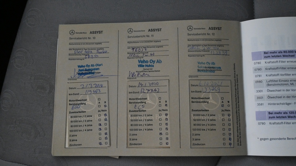 Mercedes-Benz C vaihtoauto