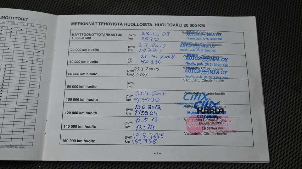 Citroën C4 vaihtoauto