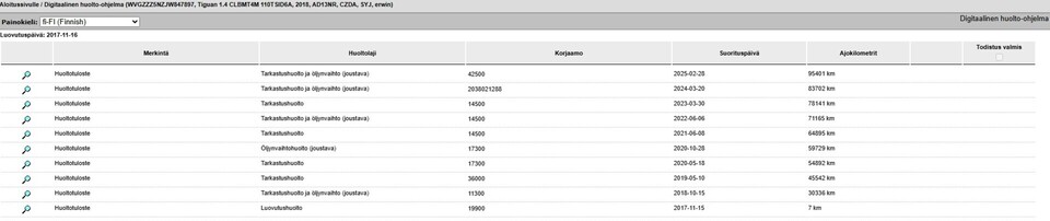 Volkswagen Tiguan vaihtoauto