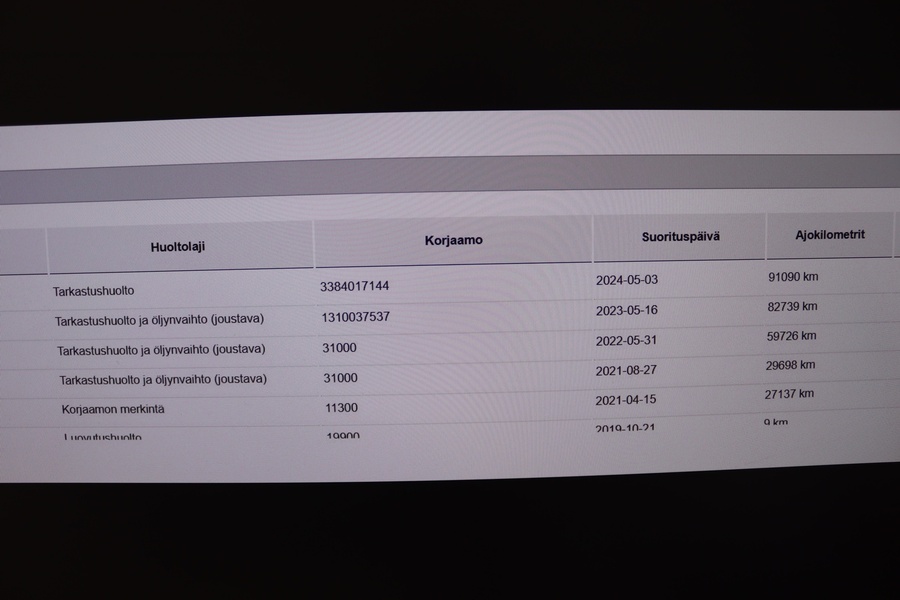 Volkswagen Passat vaihtoauto