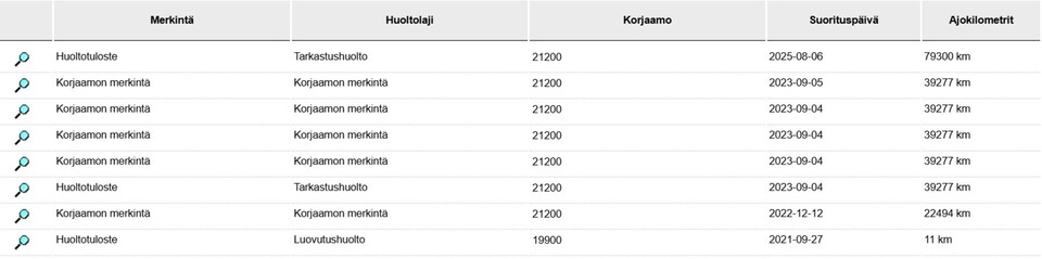 Volkswagen ID.4 vaihtoauto