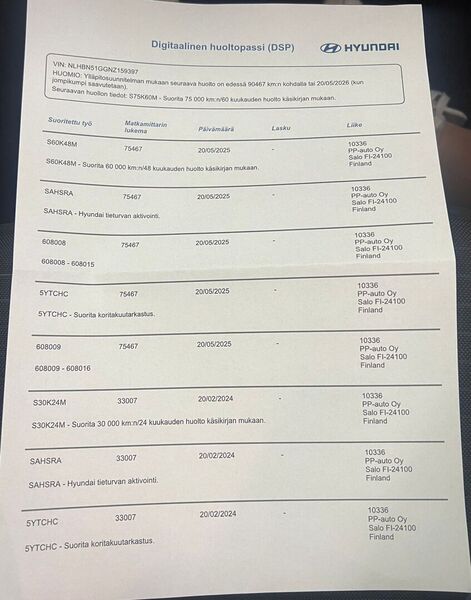 Hyundai i20 Hatchback vaihtoauto