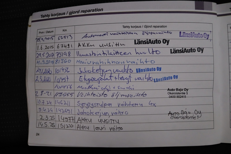 Peugeot RCZ vaihtoauto