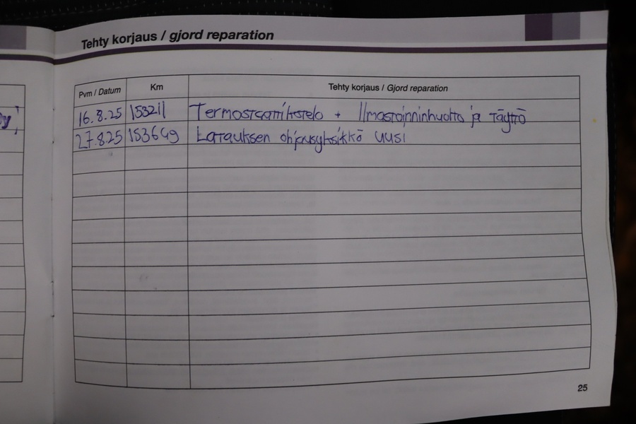 Peugeot RCZ vaihtoauto