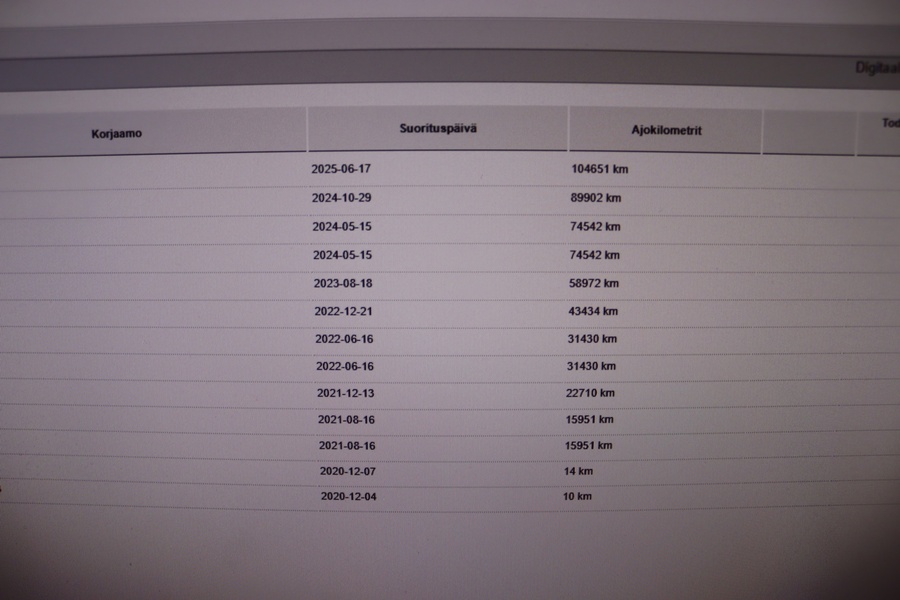 Volkswagen Passat vaihtoauto