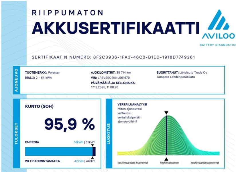 Polestar 2 vaihtoauto