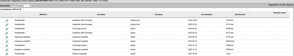 Skoda Octavia vaihtoauto