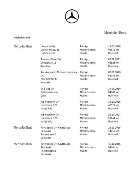 Mercedes-Benz CLA-sarja vaihtoauto