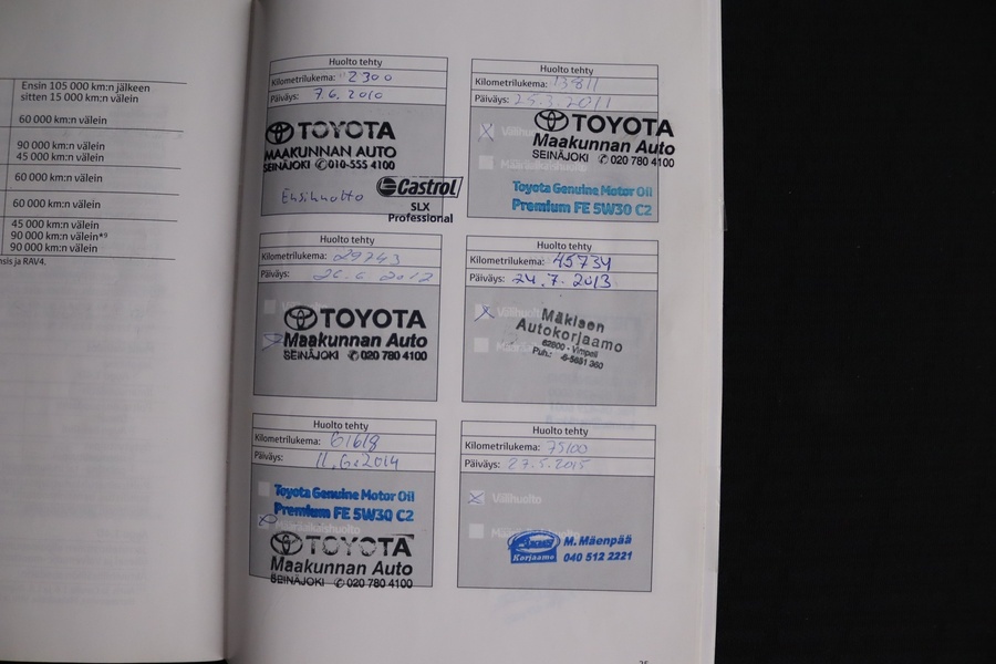 Toyota Avensis vaihtoauto