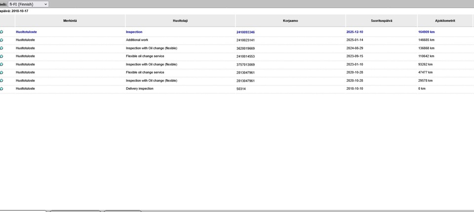 Skoda Karoq vaihtoauto