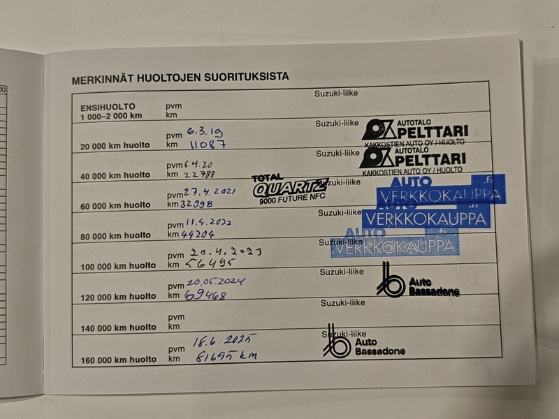 Suzuki Swift vaihtoauto