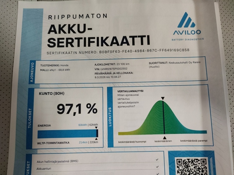 Honda e Ny1 vaihtoauto