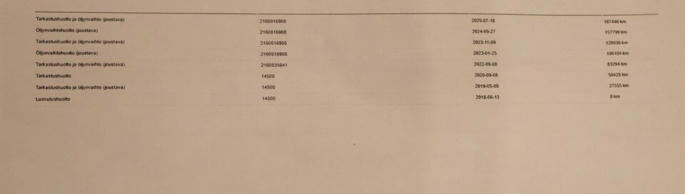 Volkswagen Passat vaihtoauto