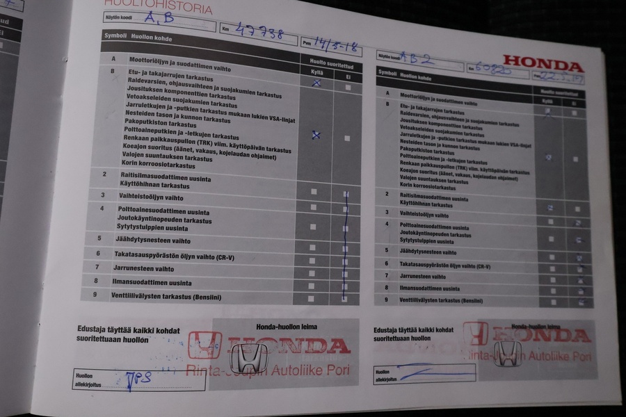 Honda Civic vaihtoauto