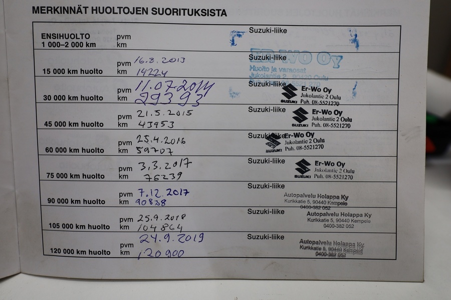 Suzuki SX4 vaihtoauto