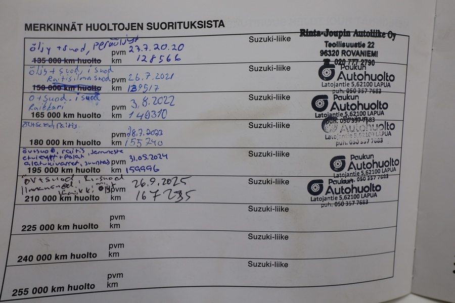 Suzuki SX4 vaihtoauto