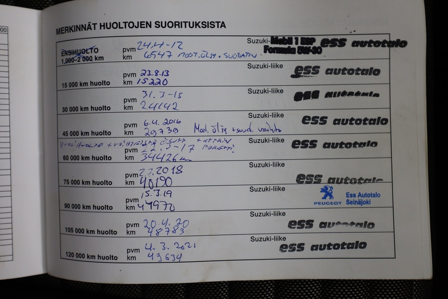 Suzuki SX4 vaihtoauto