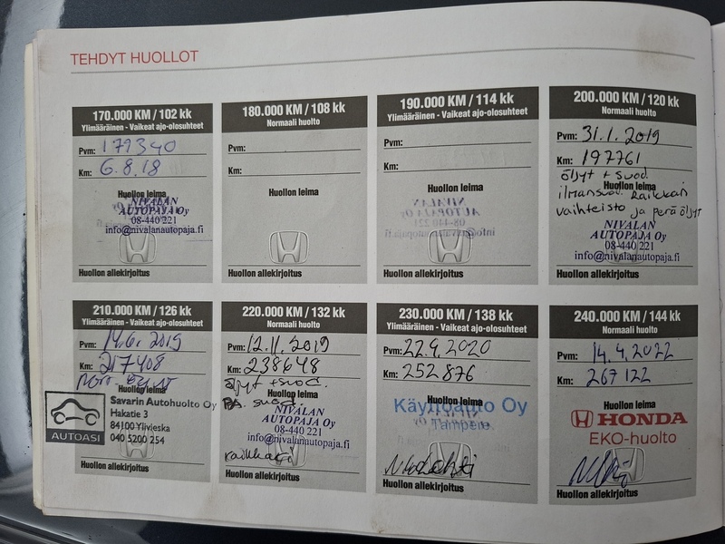 Honda CR-V vaihtoauto