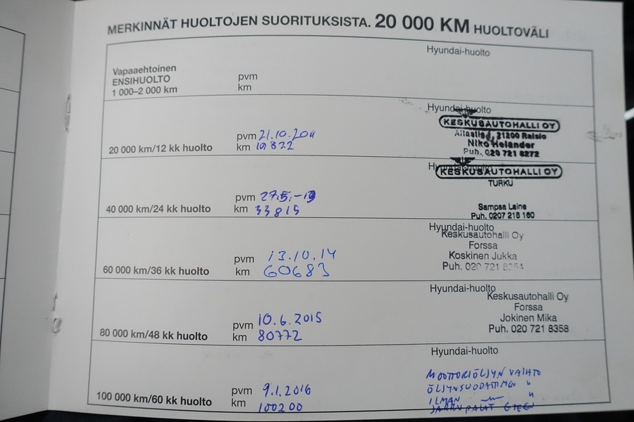 Hyundai i20 vaihtoauto