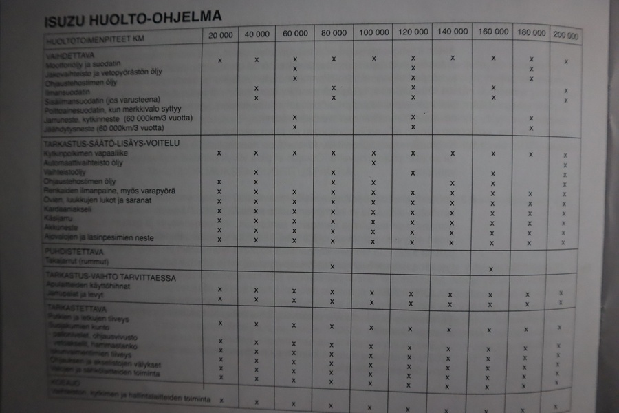 Isuzu D-Max vaihtoauto