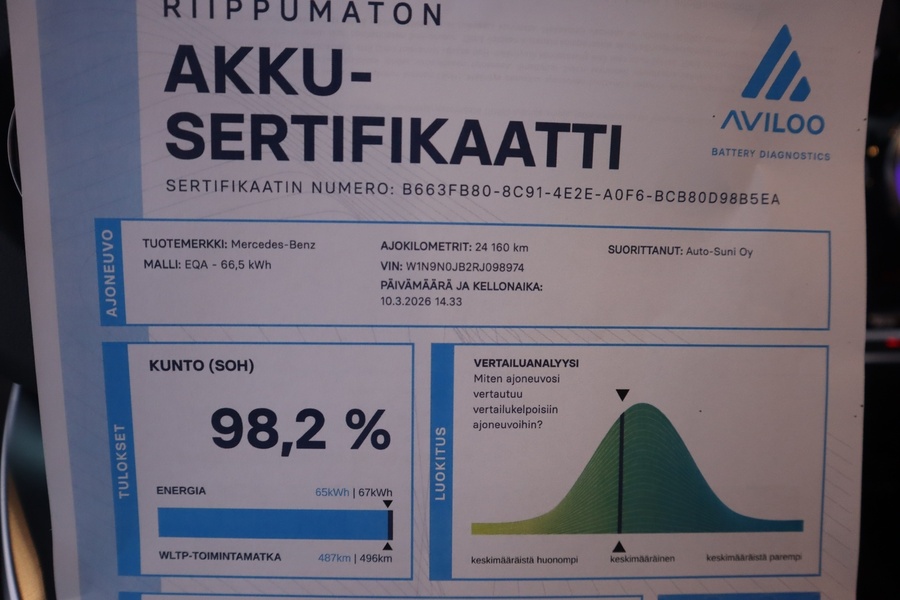 Mercedes-Benz EQA vaihtoauto