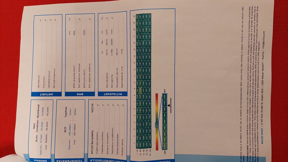 Mercedes-Benz EQA vaihtoauto