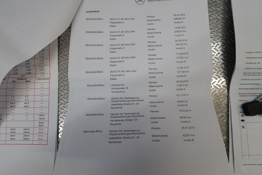 Mercedes-Benz C vaihtoauto